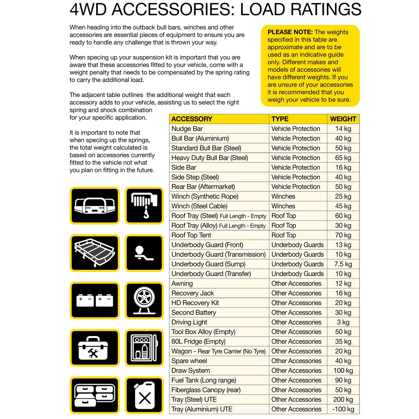 RAW 4x4 Suspension Kit - 2 Inch Suitable for 78 Series (1999-ON) FZJ78 HZJ78 VDJ78