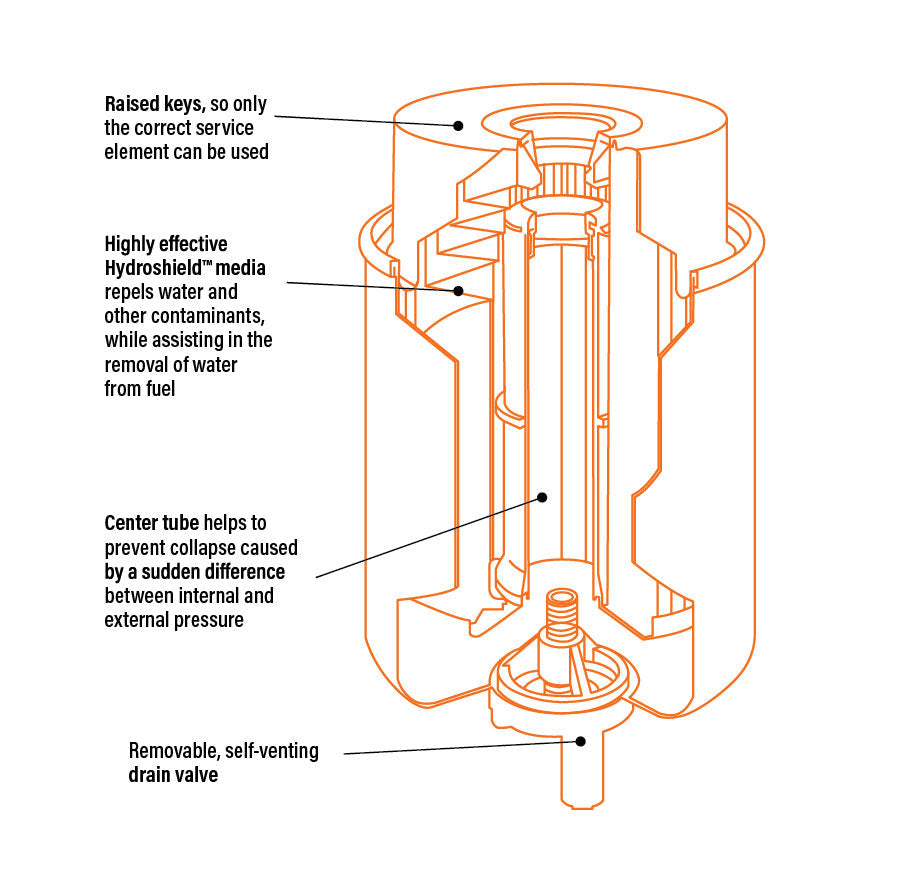 Fuel Manager Pre-Filter Kit - Suitable for 300 Series (2022-ON) - FM635DPK