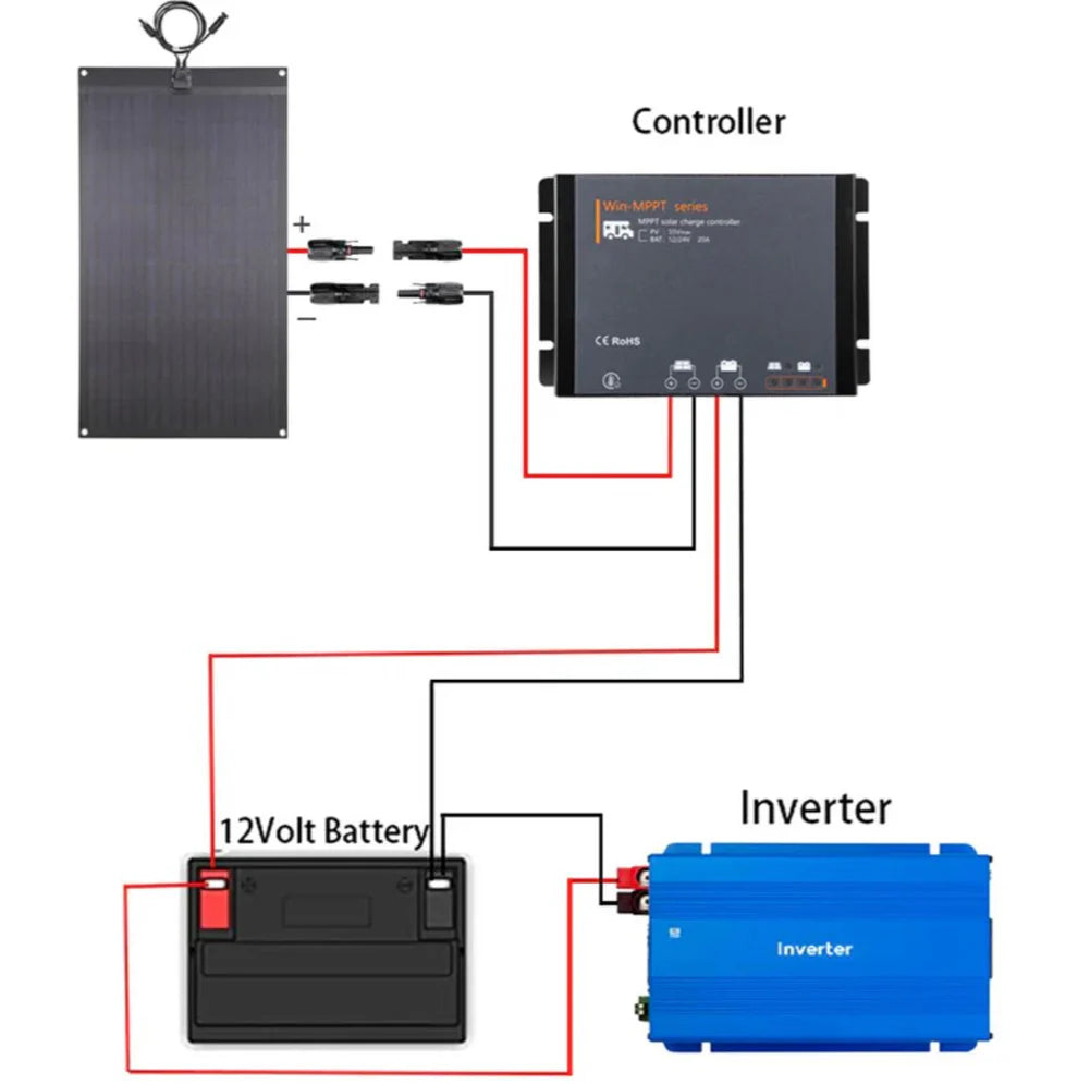 solar-controller-mppt-10A-waterproof