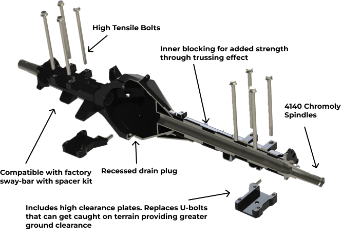 DWiz - Toyota 70 (76,78,79) Series Landcruiser Rear Track Correction Package - 2007 ON