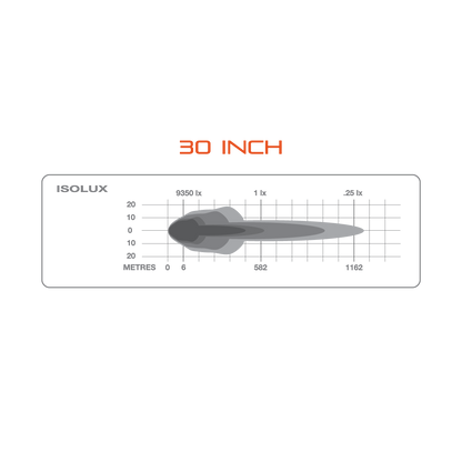 Ultimate9 LED Light Bar 30"