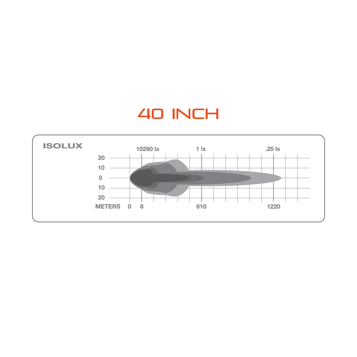 Ultimate9 LED Light Bar 40"