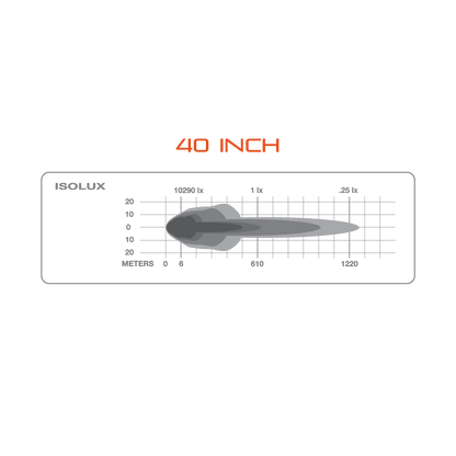Ultimate9 LED Light Bar 40"