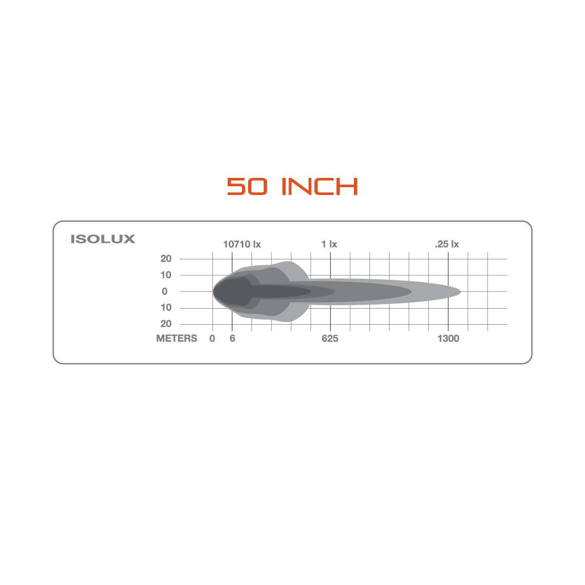 Ultimate9 LED Light Bar 50"