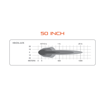 Ultimate9 LED Light Bar 50"